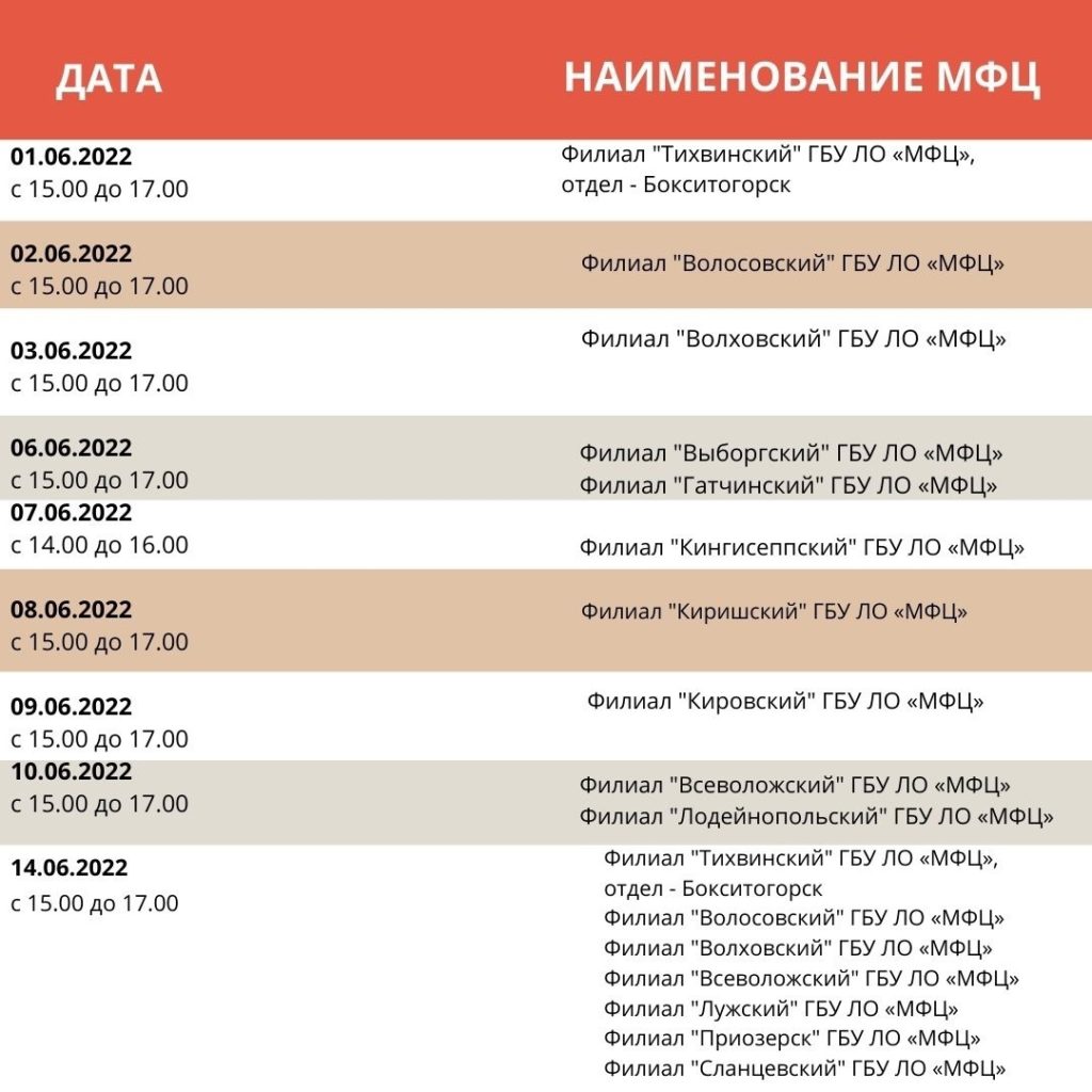 Информация МФЦ – Официальный сайт администрации города Сясьстрой